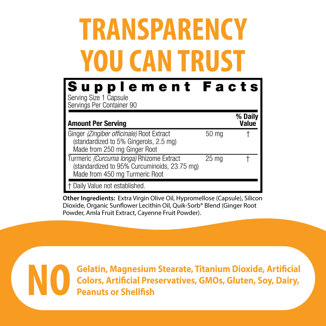 A promotional graphic with a supplement facts label centered on a white background, surrounded by orange and white design elements. Large text at the top reads 'TRANSPARENCY YOU CAN TRUST,' and a white curved area at the bottom says 'NO' followed by a list of excluded ingredients such as gelatin, magnesium stearate, titanium dioxide, artificial colors, preservatives, GMOs, soy, dairy, peanuts, or shellfish.