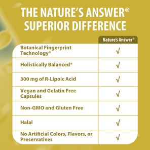 Bio-Enhanced Natural R-Lipoic Acid - Veggie Capsules