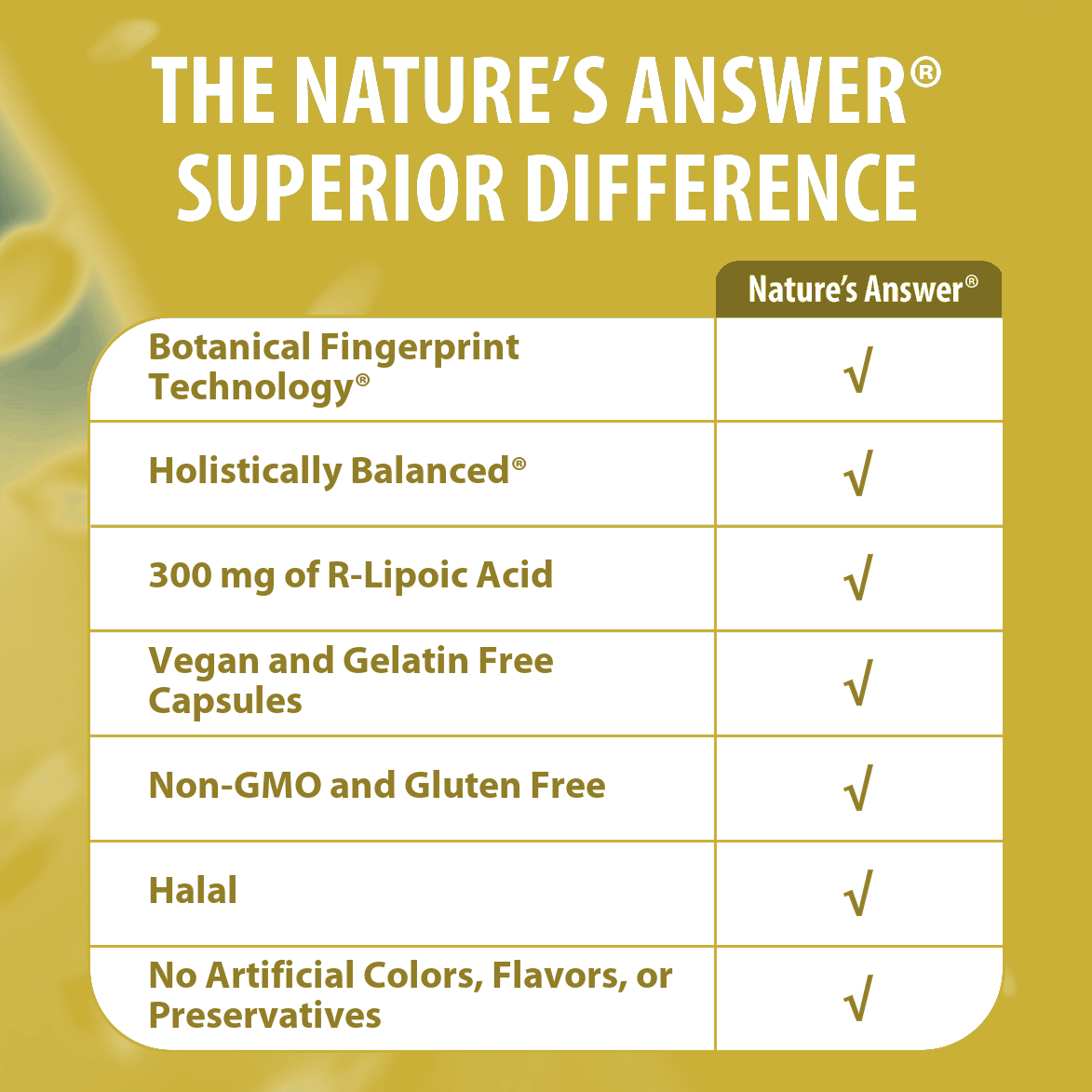 Bio-Enhanced Natural R-Lipoic Acid - Veggie Capsules