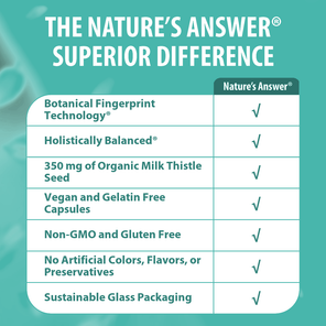 Organic Milk Thistle - Veggie Capsules