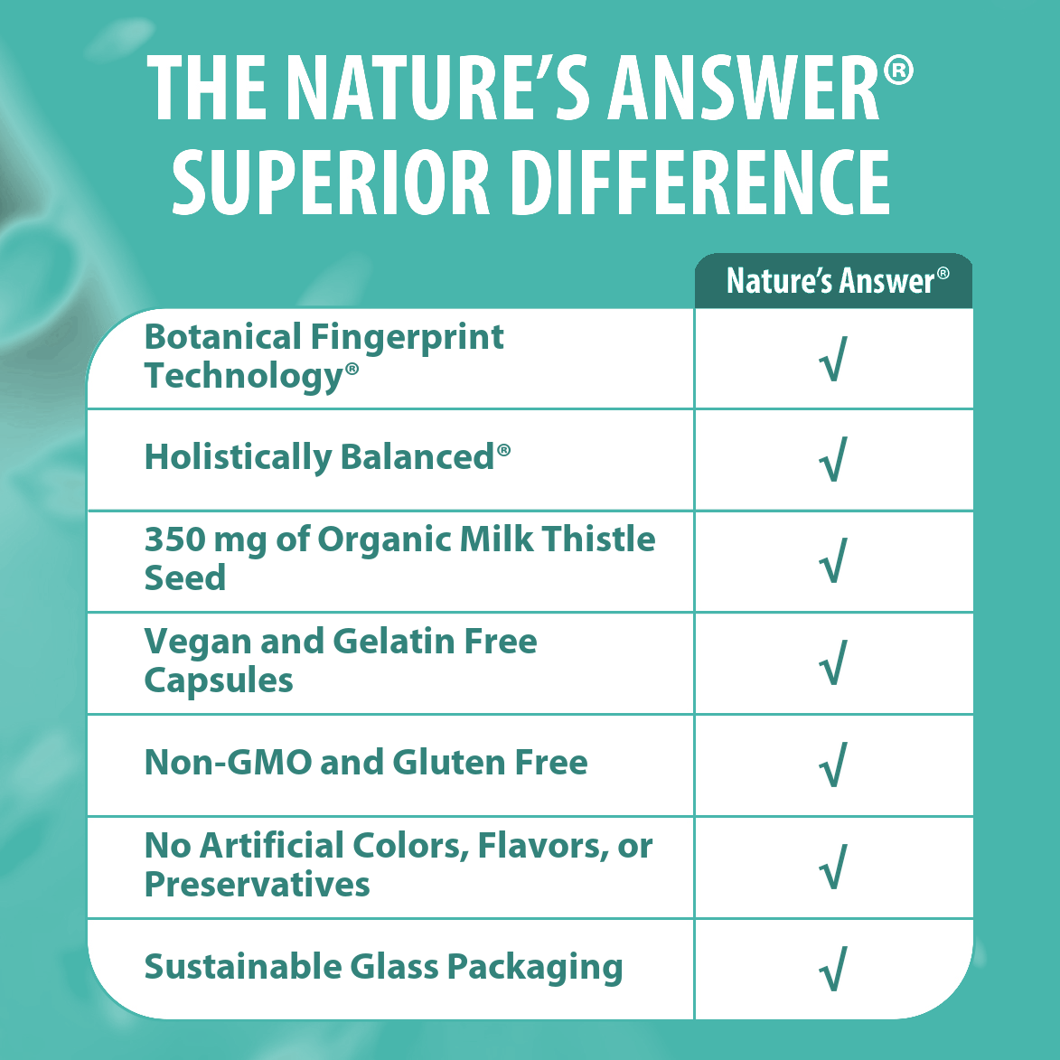 Organic Milk Thistle - Veggie Capsules