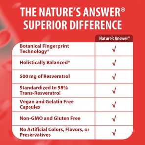 Wild & Pure Resveratrol - Veggie Capsules