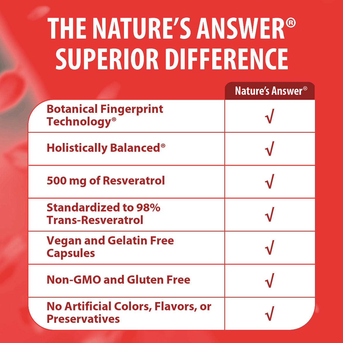 Wild & Pure Resveratrol - Veggie Capsules