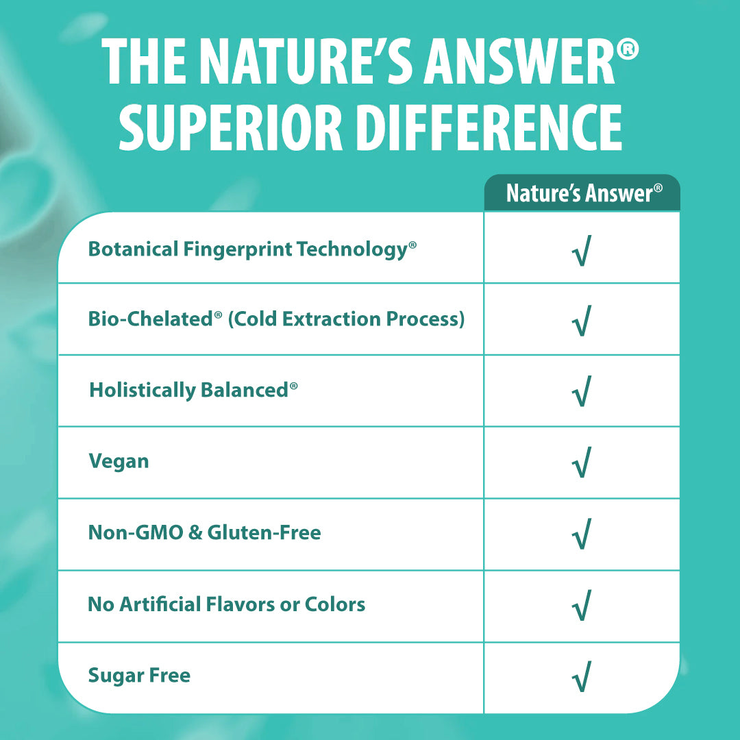 A teal and white promotional comparison chart for Nature's Answer, titled 'THE NATURE'S ANSWER SUPERIOR DIFFERENCE.' The chart lists product attributes with checkmarks: Botanical Fingerprint Technology, Bio-Chelated (Cold Extraction Process), Holistically Balanced, Vegan, Non-GMO & Gluten-Free, No Artificial Flavors or Colors, and Sugar Free.