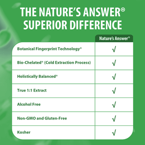 Alfalfa Extract - Alcohol Free Liquid