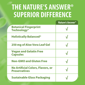 Aloe Vera Phytogel - Veggie Capsules