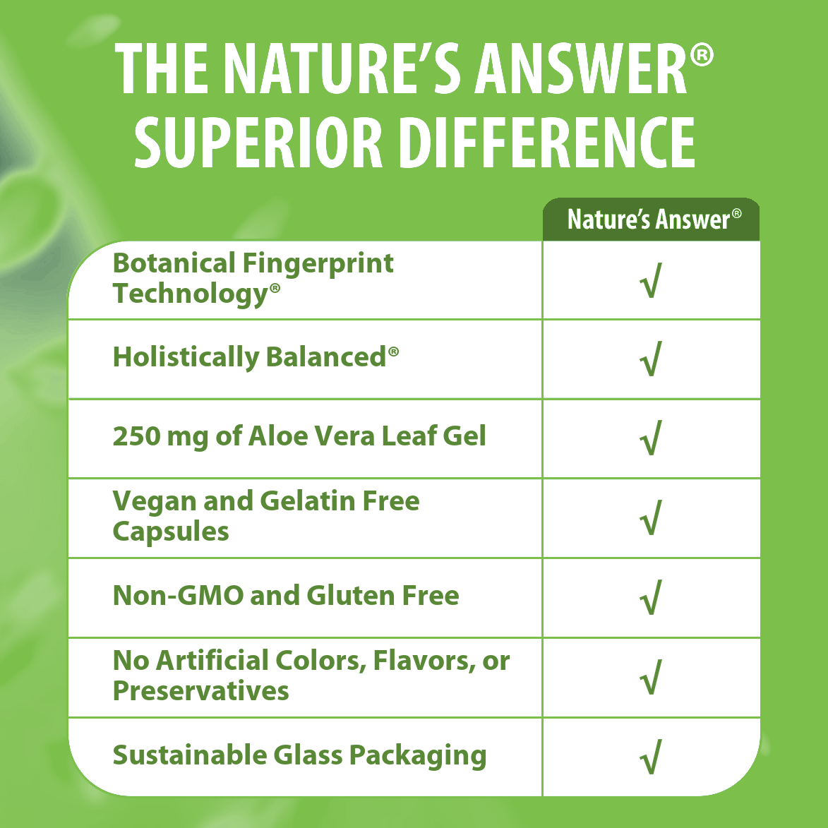 Aloe Vera Phytogel - Veggie Capsules