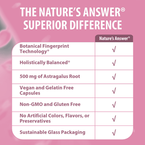 Astragalus Root Standardized - Veggie Capsules