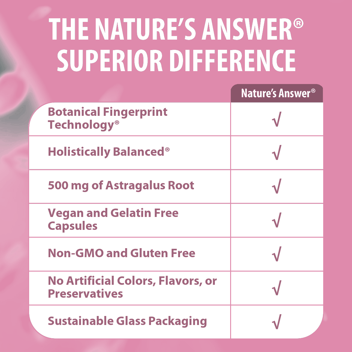 Astragalus Root Standardized - Veggie Capsules