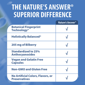 Bilberry - Veggie Capsules
