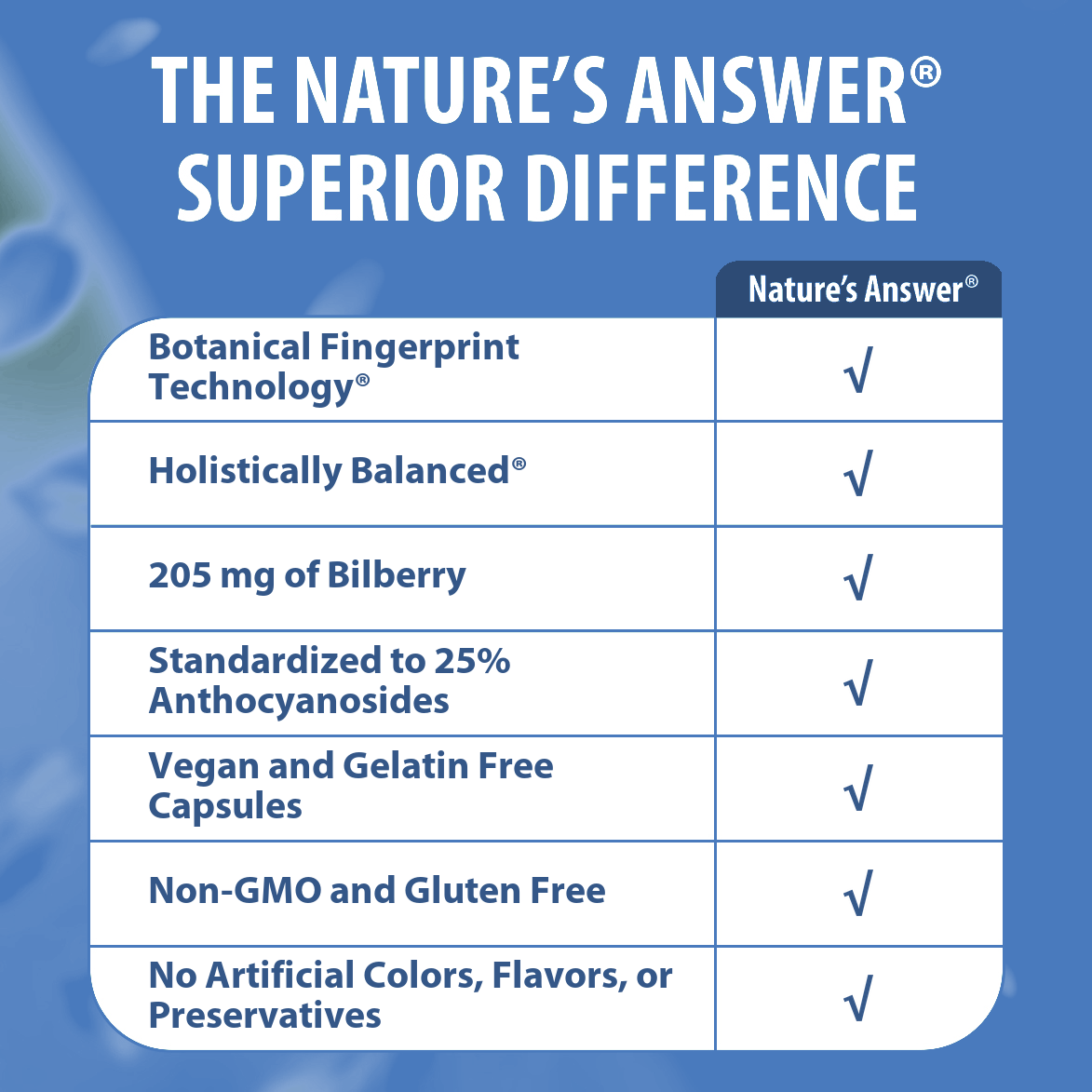Bilberry - Veggie Capsules
