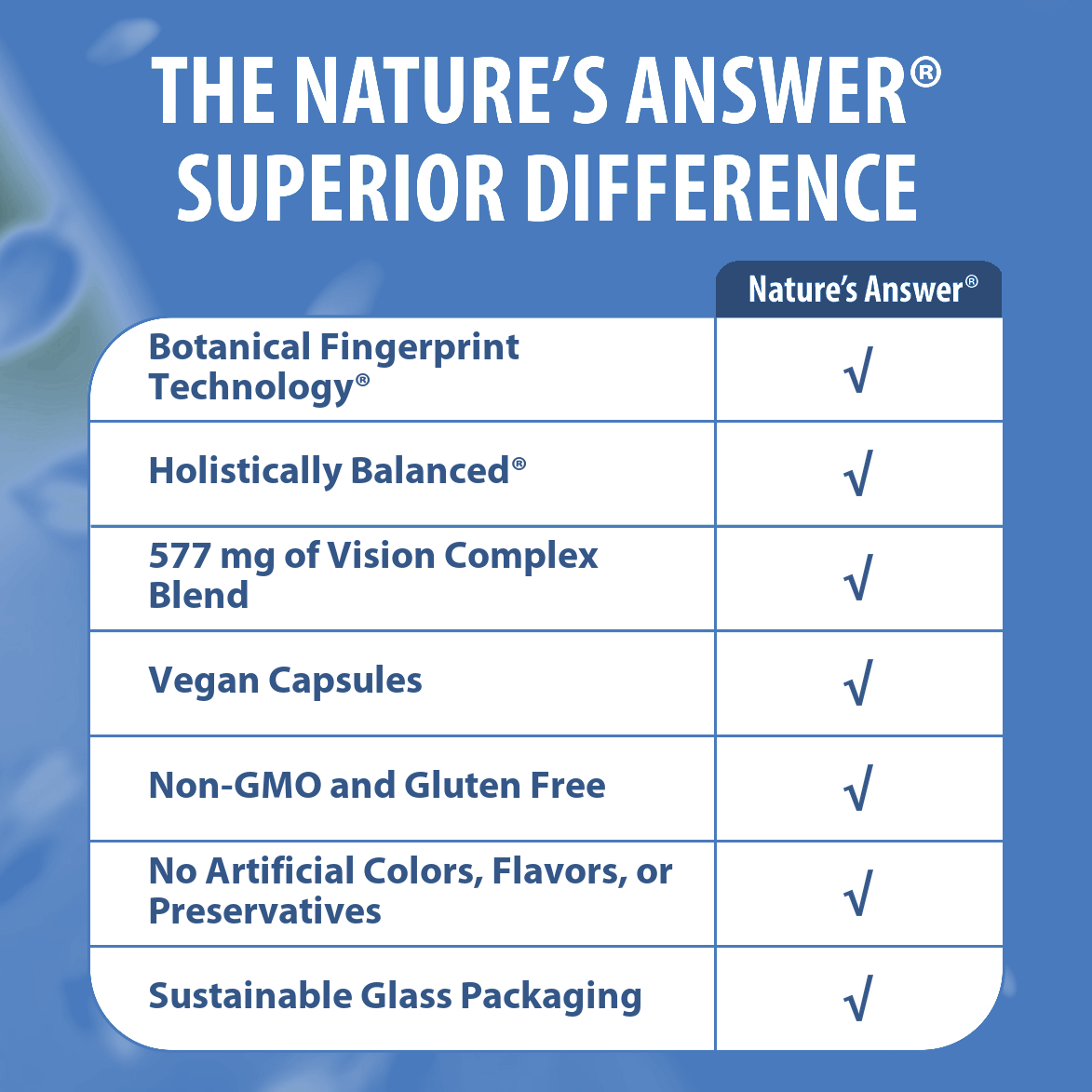 Bilberry Vision Complex - Veggie Capsules