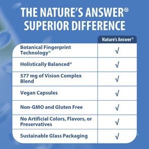 Bilberry Vision Complex - Veggie Capsules
