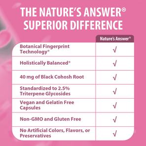 Black Cohosh Standardized - Veggie Capsules