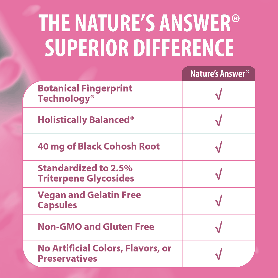 Black Cohosh Standardized - Veggie Capsules