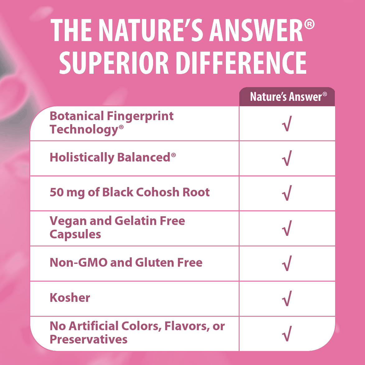 Black Cohosh Root - Veggie Capsules