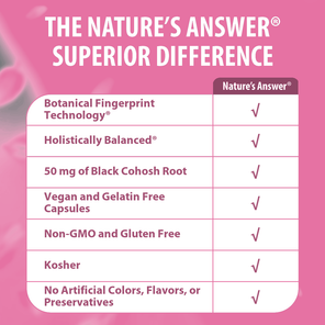 Black Cohosh Root - Veggie Capsules