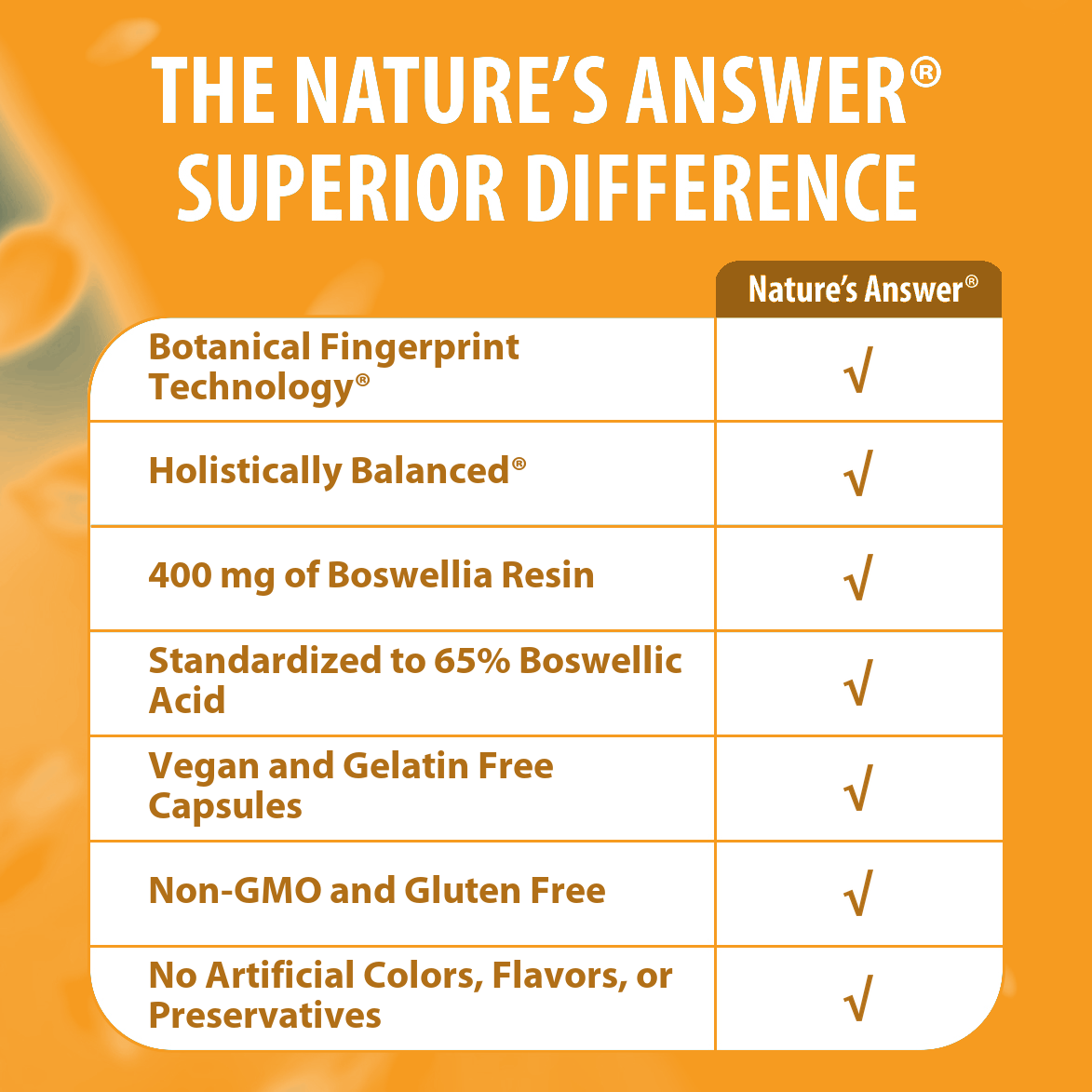 Boswellia - Veggie Capsules