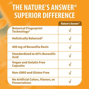 Boswellia - Veggie Capsules