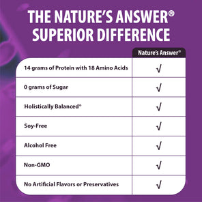Brewers Yeast - Veggie Powder