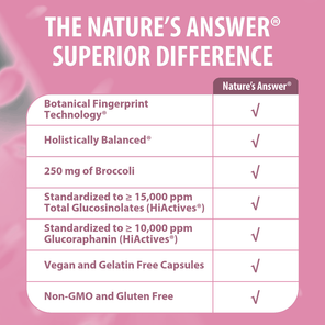 Brocco-Glutathione - Veggie Capsules