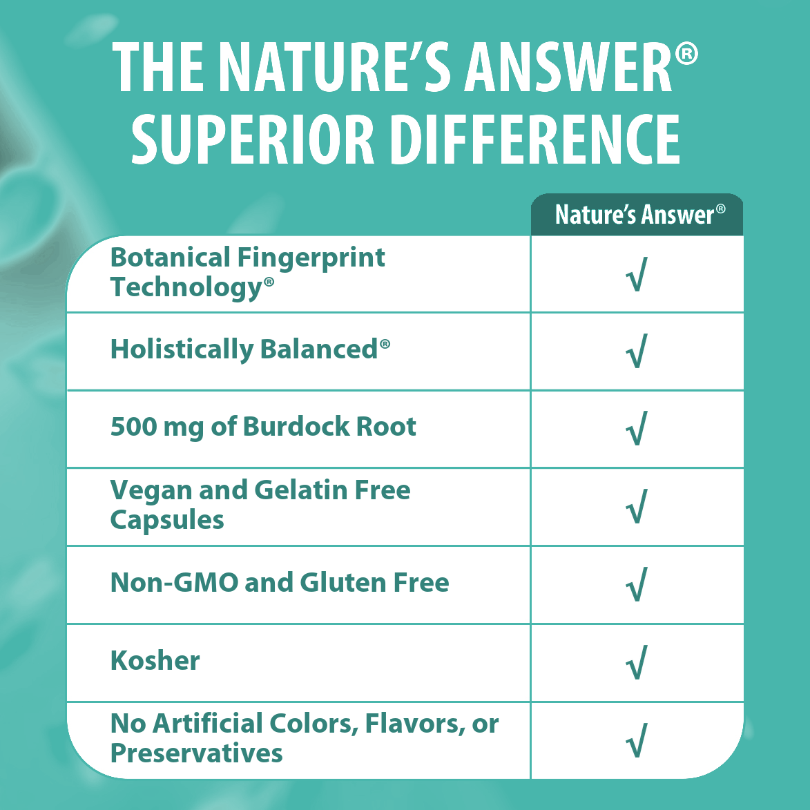 Burdock Root - Veggie Capsules