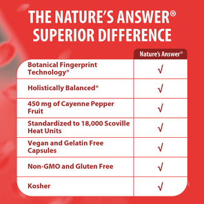 Cayenne - Veggie Capsules
