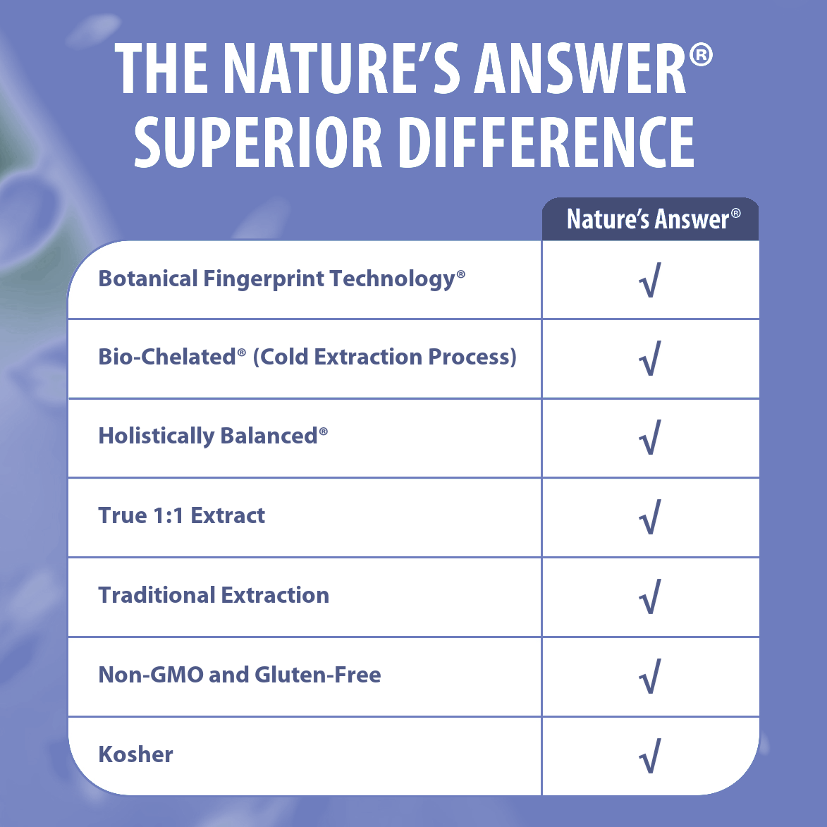 Chamomile Extract - Low Alcohol Liquid