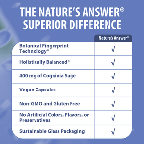 CogniMax - Veggie Capsules