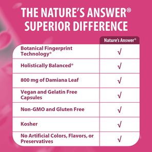 Damiana Leaves - Veggie Capsules