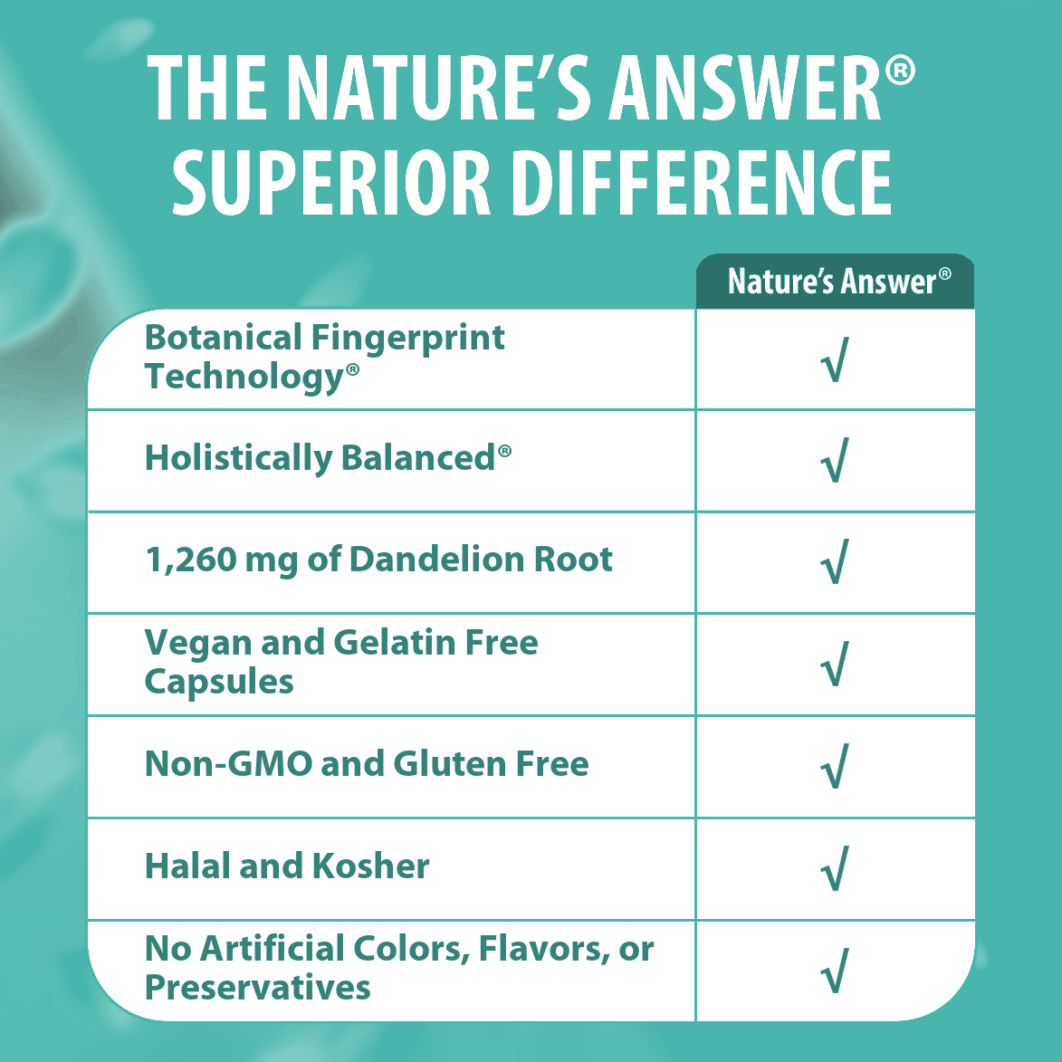 Dandelion Root - Veggie Capsules
