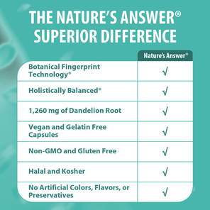 Dandelion Root - Veggie Capsules