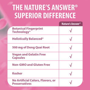Dong Quai Root - Veggie Capsules