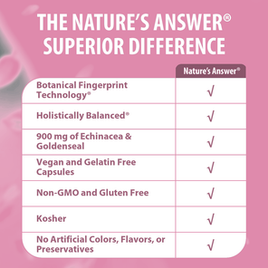 Echinacea and Goldenseal - Veggie Capsules