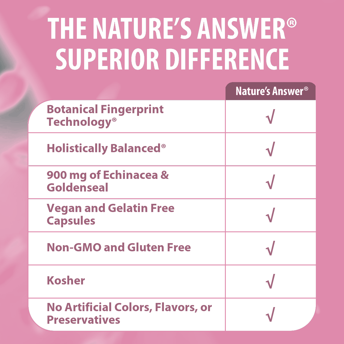 Echinacea and Goldenseal - Veggie Capsules
