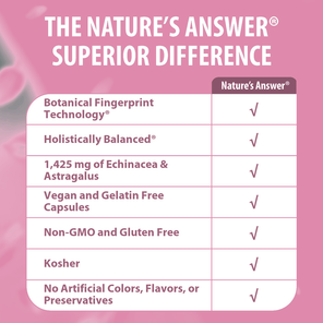 Echinacea & Astragalus - Veggie Capsules