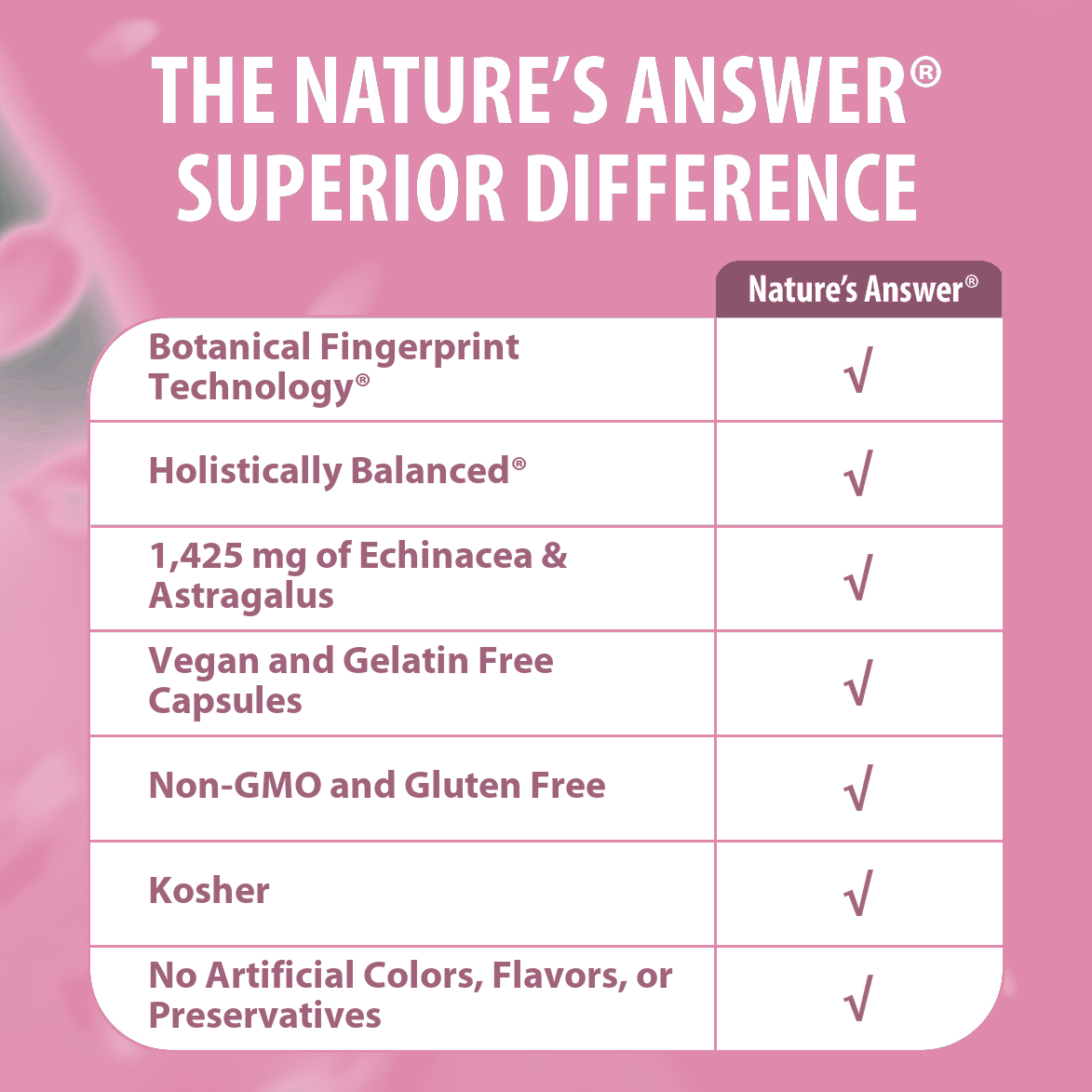 Echinacea & Astragalus - Veggie Capsules