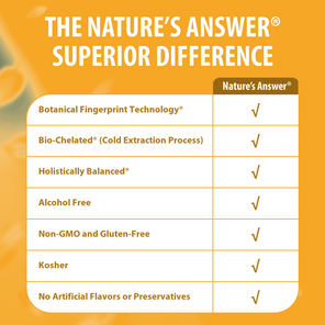 American Ginseng Extract - Alcohol Free Liquid