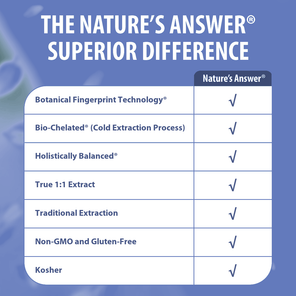 Ginkgo Extract - Low Alcohol Liquid