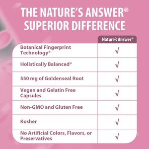 Goldenseal Root - Veggie Capsules