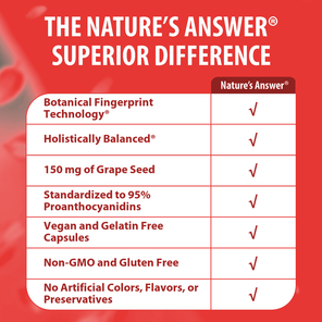 Grape Seed - Veggie Capsules
