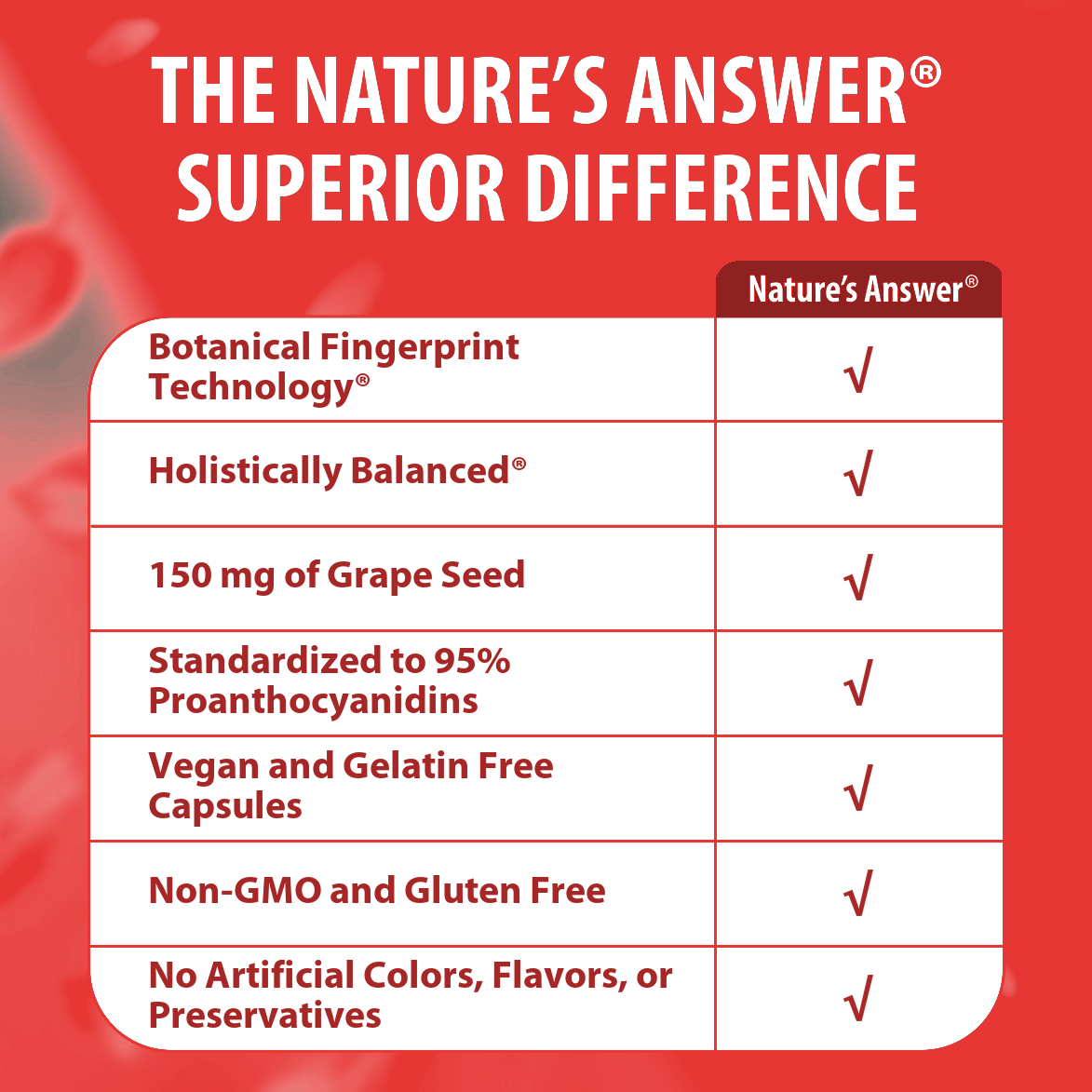 Grape Seed - Veggie Capsules