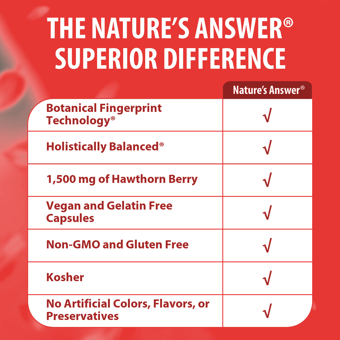 Hawthorn Berry - Veggie Capsules