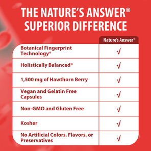 Hawthorn Berry - Veggie Capsules