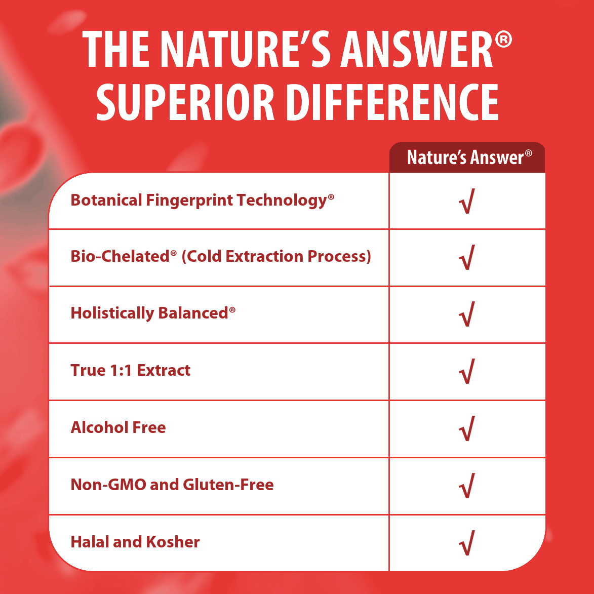 Hawthorn Extract - Alcohol Free Liquid