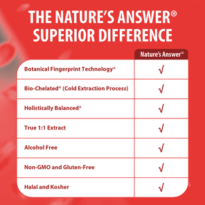 Hawthorn Extract - Alcohol Free Liquid