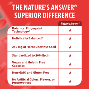 Horse Chestnut - Veggie Capsules