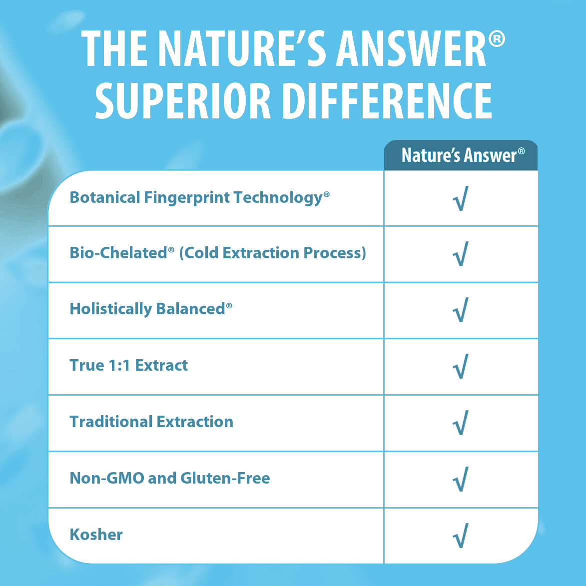Juniper Extract - Low Alcohol Liquid