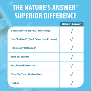 Juniper Extract - Low Alcohol Liquid