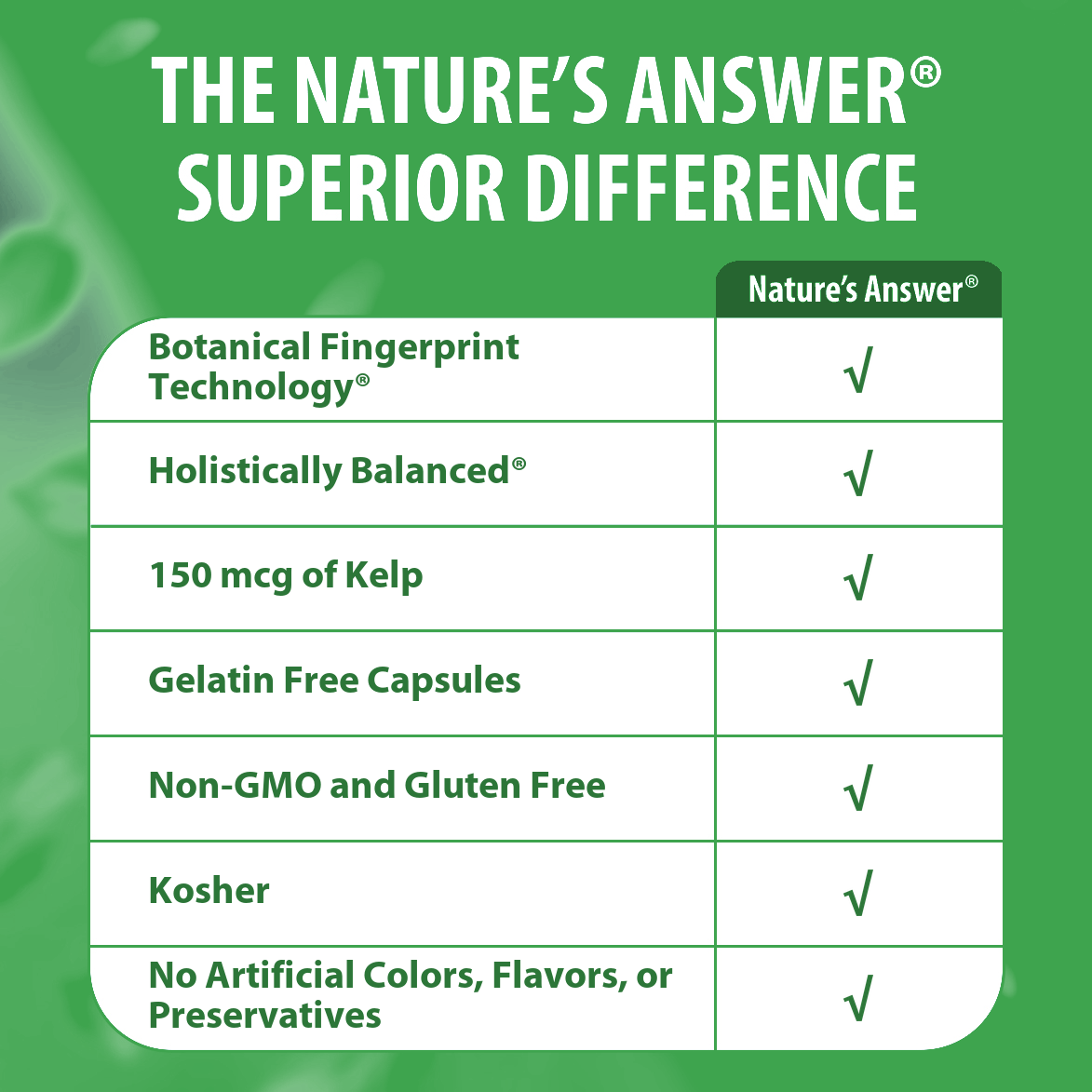 Kelp Thallus - Veggie Capsules